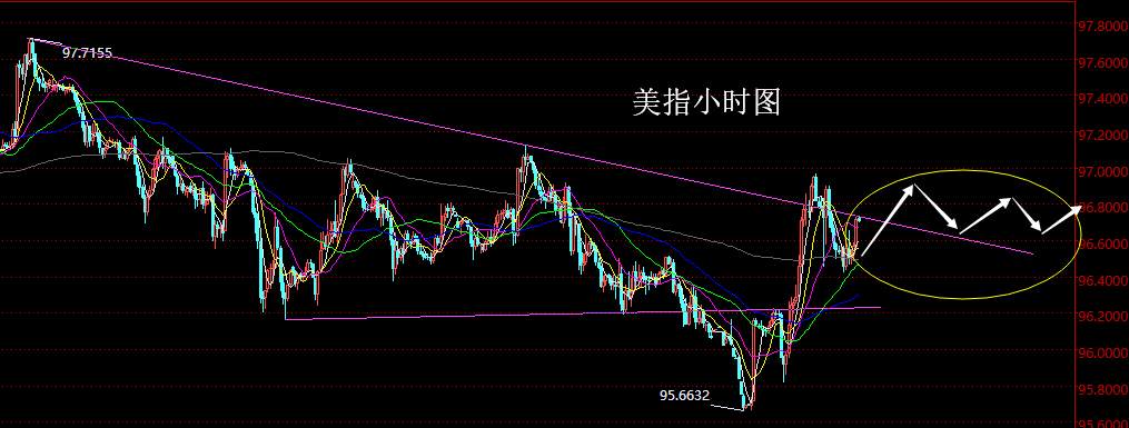 老黑策略：1.3外汇、黄金晚盘分析策略