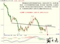 盛文兵：市场聚焦非农，黄金非美货币逢低多