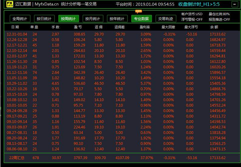 #总结2018寄语2019#【年度交易报告】万能策略变化第三弹：连续开仓