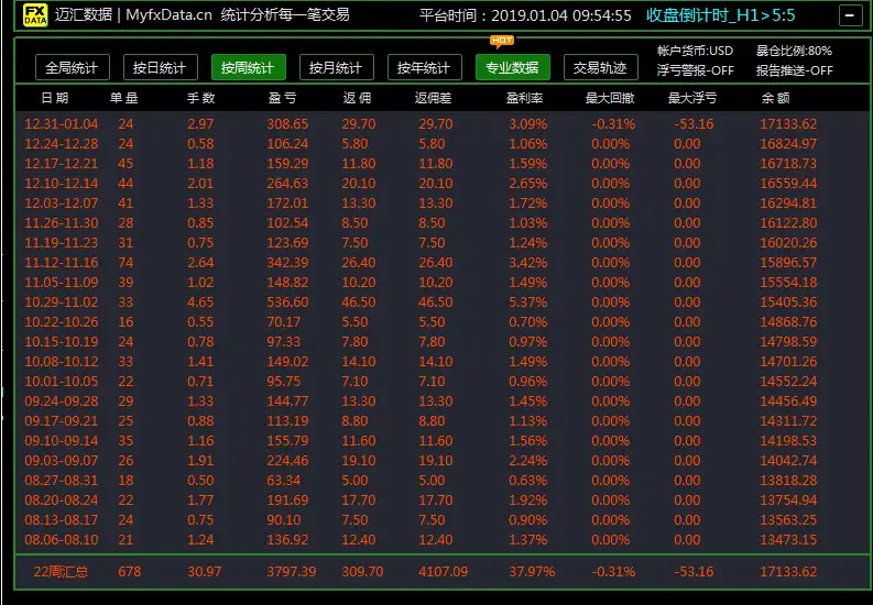 【年度交易报告】万能策略变化第三弹：连续开仓#总结2018寄语2019#