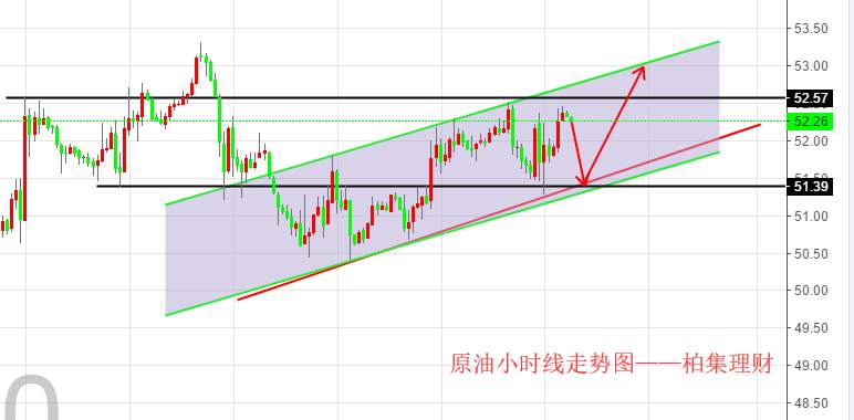 柏集理财 1.17黄金原油行情解析及操作策略