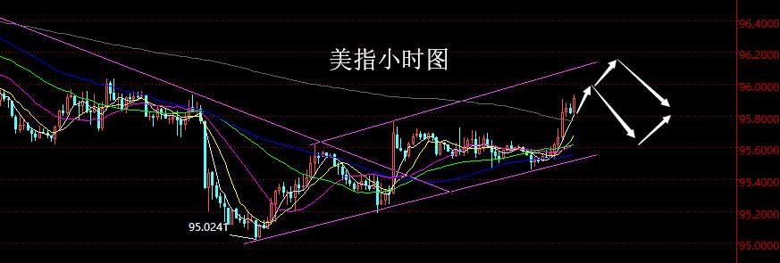 老黑策略：1.15晚盘外汇、黄金分析策略
