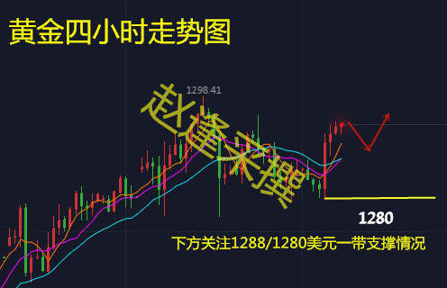 赵逢采：1.10周二最新午评黄金走势分析及操作建议