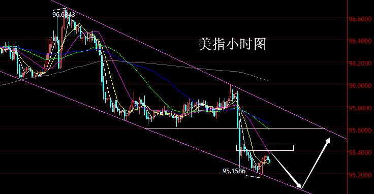 老黑策略：1.31晚盘外汇、黄金分析策略