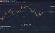 张尧浠：黄金连跌破低触周级百日线、把握加息后转中线多机会