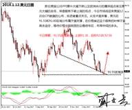 盛文兵：美国12月CPI数据来袭，黄金非美寻机中线空