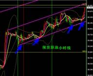 鑫干线点金：1.3黄金顺势多单获利出局晚间短线保持观望