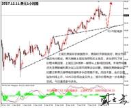 盛文兵：央行周首交易日数据清淡，黄金非美货币高空