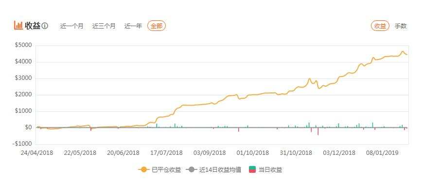 【反之道】说好的暴利和稳定获利是你心目中的样子吗？