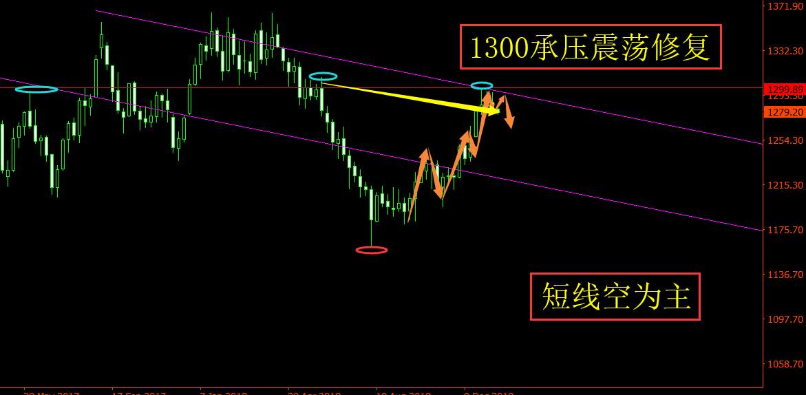 旷少林：脱欧B计划不给力 美元堅挺 金價退守1280继续探底