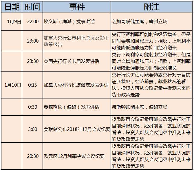 1/9-1/10 重要事件整理及个别预测分析