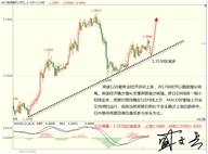 盛文兵：市场聚焦非农，黄金非美货币逢低多