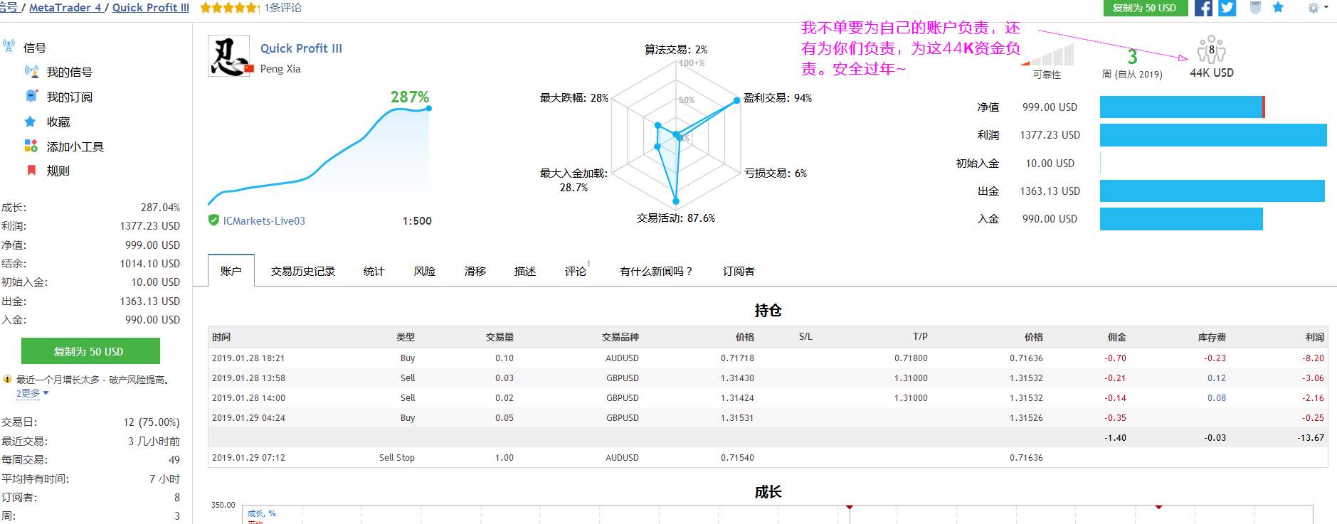 对2#账户的说明，方便跟随者清楚知晓该账户的风险和收益。