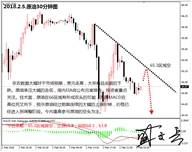 盛文兵：非农数据好于预期，黄金非美货币高空