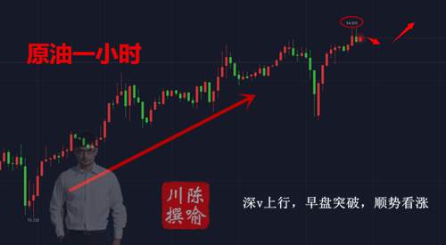 陈喻川：2.15晚间篇！黄金原油走势分析及操作建议。
