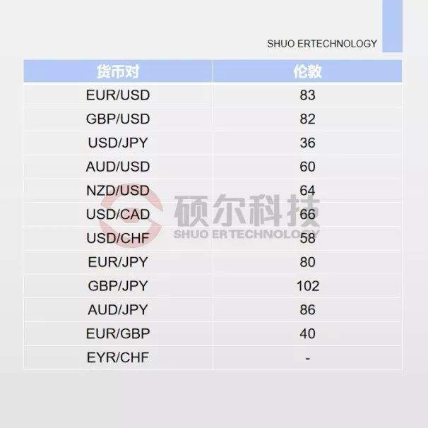 【外汇学堂】外汇交易时间概况（中）