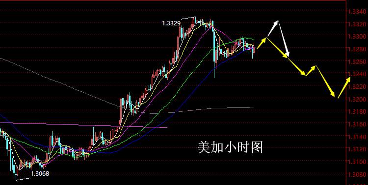 老黑策略：2.11晚盘外汇、黄金策略