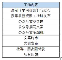 “过年回来做了一件事，老板把我夸上天了！”