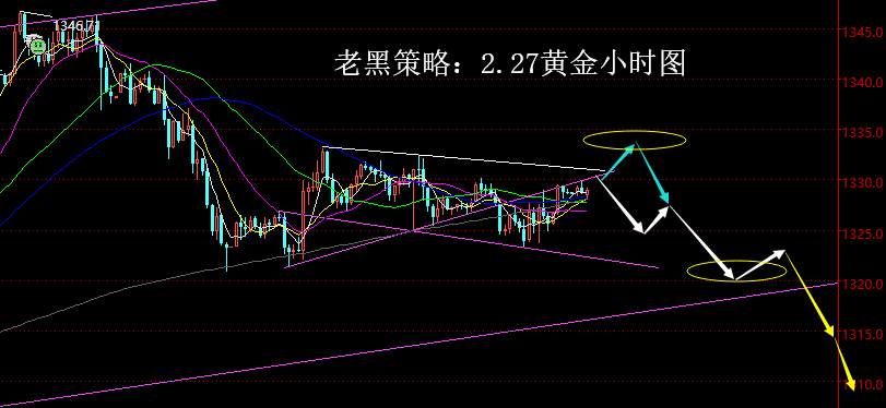 止损 回撤 一带 状态 保本 震荡