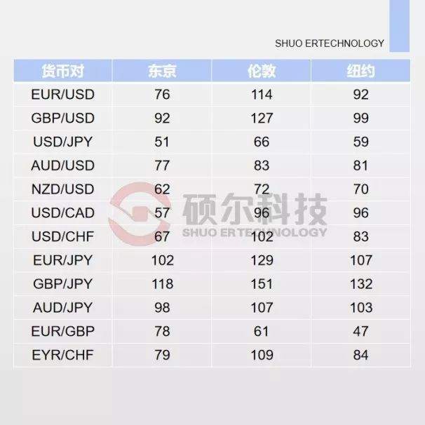 【外汇学堂】外汇交易时间概况（上）