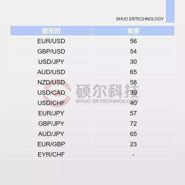 【外汇学堂】外汇交易时间概况（中）