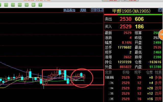 2.26期货日内交易图解