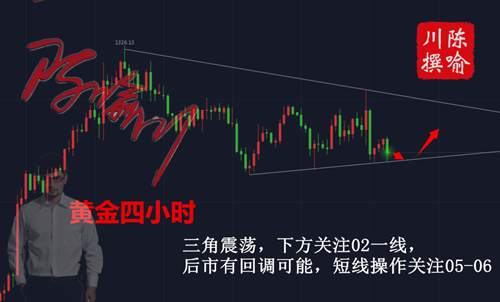 陈喻川：2.14黄金行情走势分析及操作策略。