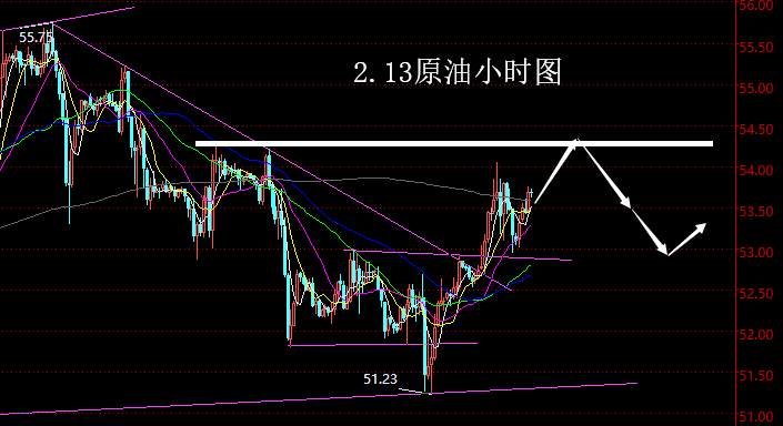 老黑策略：2.13原油分析策略
