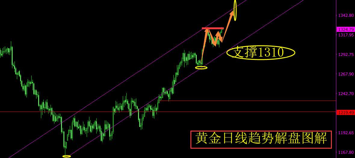 旷少林：美元垂头丧气 黄金胜券在望 元宵节将再创辉煌
