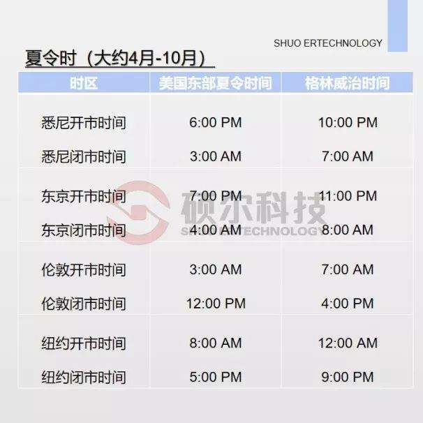 【外汇学堂】外汇交易时间概况（上）