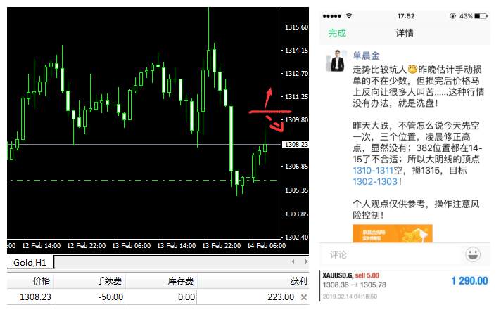 止损 破位 追单 扫损 下单 下破