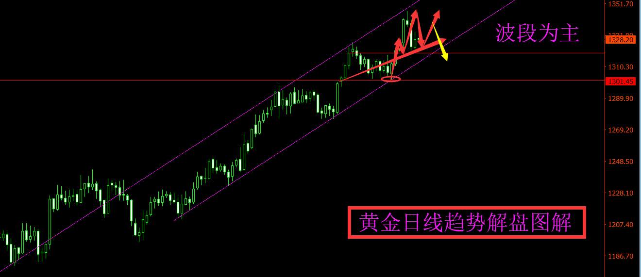 旷少林：金价涨急跌后是否还值得买入？答案是肯定的 波段