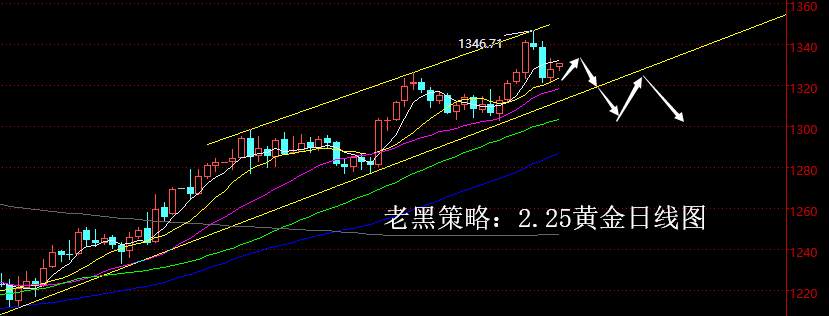 老黑策略：2.25黄金分析策略