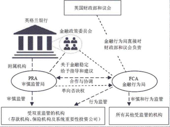 外汇监管之FCA