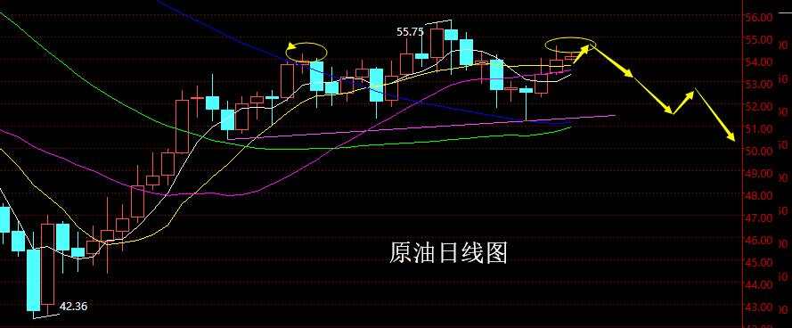 老黑策略：2.14原油分析策略