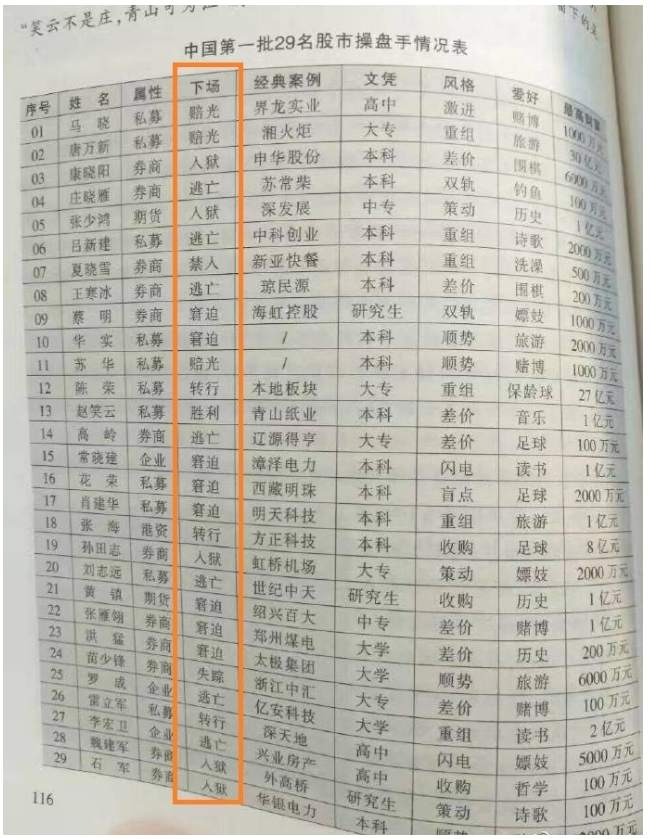 中国第一代操盘手情况