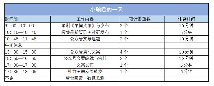 “过年回来做了一件事，老板把我夸上天了！”