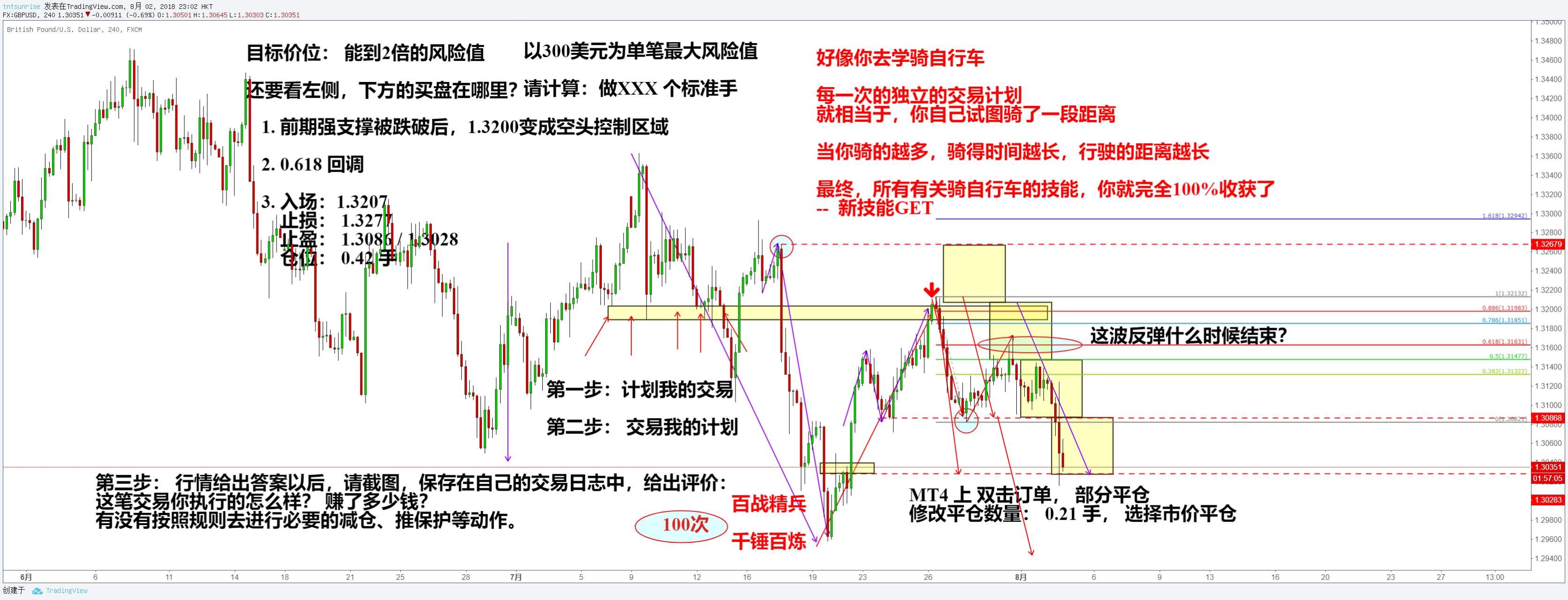 如何打造百战精兵？请牢记这三个步骤