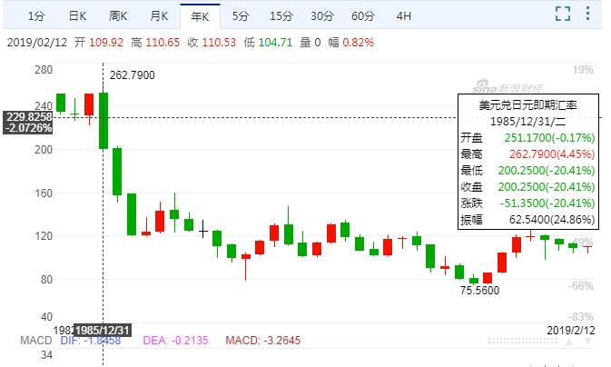 双脚踏入外汇江湖