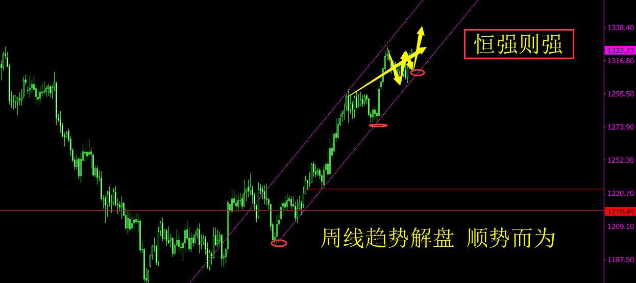 旷少林：风险情绪回归黄金重获新生 本周继续看多头乘风破浪