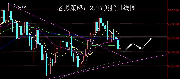 老黑策略：2.27外汇分析策略