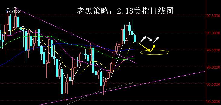 老黑策略：2.18外汇分析策略