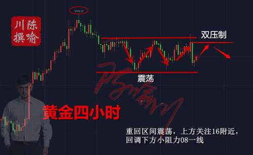 陈喻川：2.14黄金重回震荡，行情走势分析及操作策略。