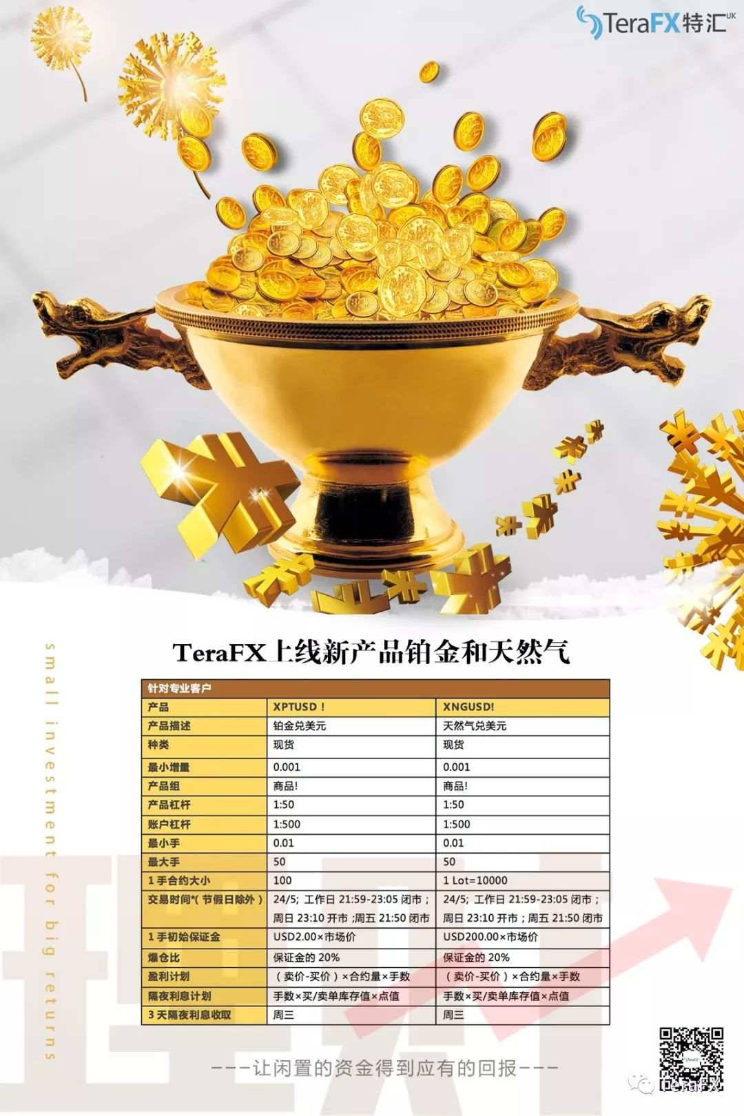 TeraFX上线新产品铂金和天然气