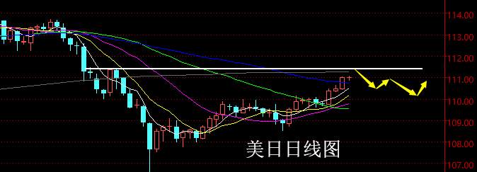 老黑策略：2.14外汇分析策略