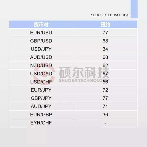 【外汇学堂】外汇交易时间概况（中）