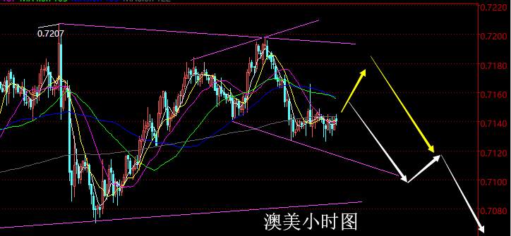 老黑策略：2.28晚盘外汇、黄金分析策略