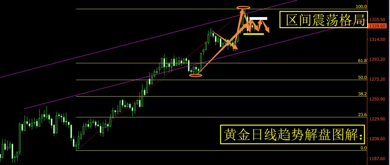旷少林：黄金近期“缩手缩脚” 今夜市场再聚焦鲍威尔证词