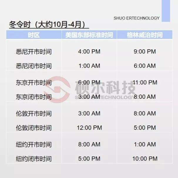 【外汇学堂】外汇交易时间概况（上）