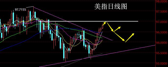 止损 回修 回撤 回弹 保本 强势